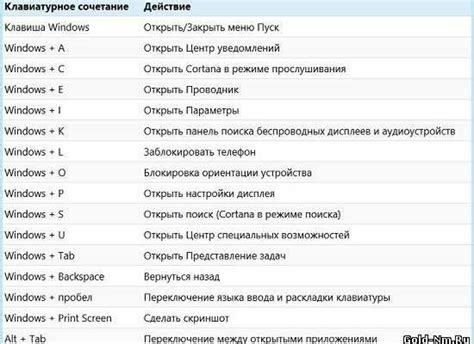 Комбинации клавиш для удаления твёрдого знака