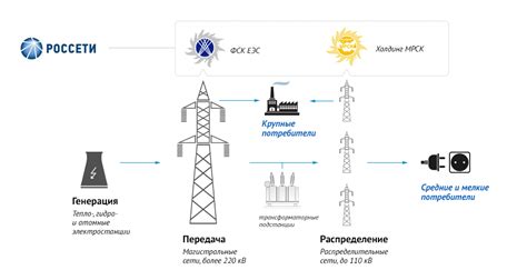 Компании электроэнергии