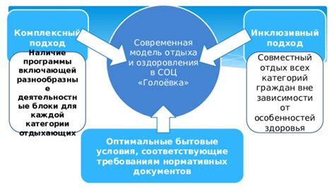 Комплексный подход и отдых