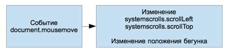 Компромисс между оптимизацией и удобством