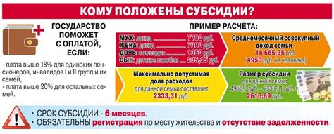 Кому положена субсидия пенсионерам?