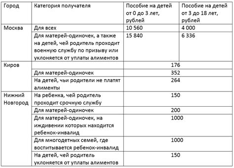 Кому положены выплаты на детей