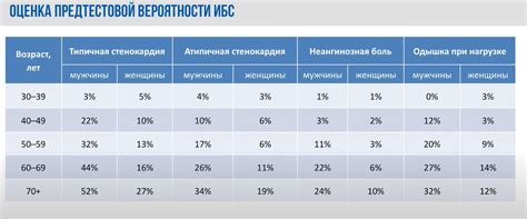 Конечные результаты и рекомендации