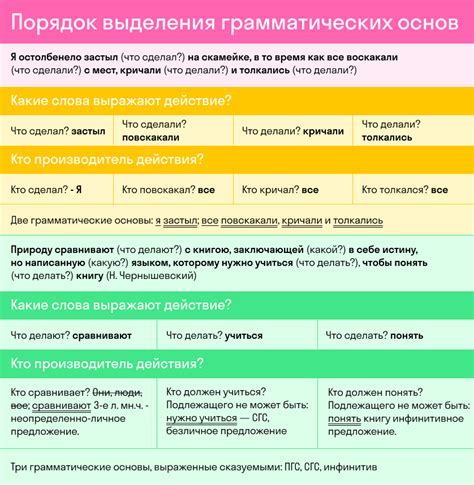 Конкретные примеры использования чисел в начале предложений