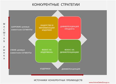 Конкурентное преимущество