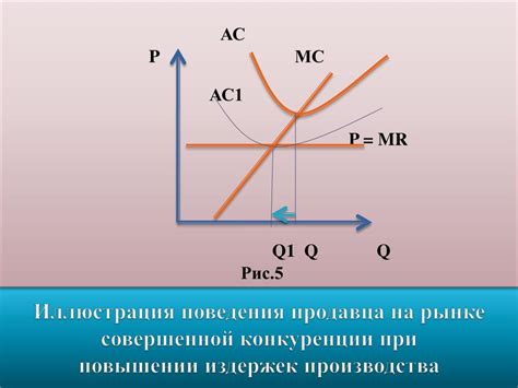 Конкуренция и рыночные условия