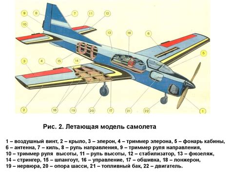 Конструирование самолета: основные этапы и инструкции