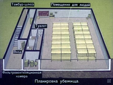 Конструктивные особенности домашнего убежища