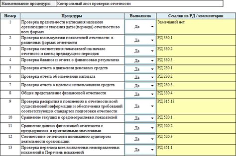 Контрольный процесс итоговой проверки