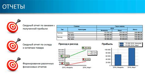 Контроль за заказами и доходом