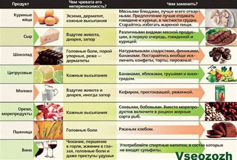 Контроль и диета при аллергии на сельдерей