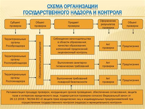 Контроль и надзор над казенными учреждениями