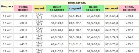 Контроль роста девочки 12 лет врачом