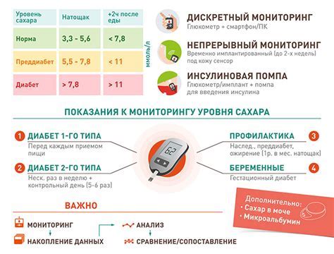 Контроль уровня сахара и снижение риска осложнений