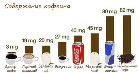 Концентрация кофеина