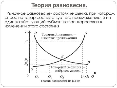 Концепция рыночного равновесия