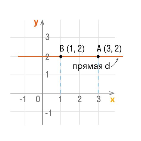 Координаты точек прямой ab