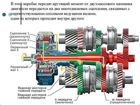 Коробка передач и тип двигателя