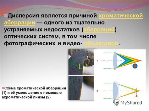 Коррекция цветовых каналов для уменьшения аберрации в постобработке