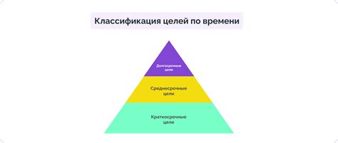 Краткосрочные и долгосрочные цели проекта по технологии