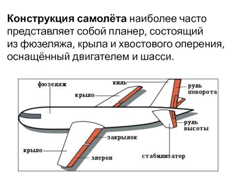 Крепление крыла и хвостового оперения