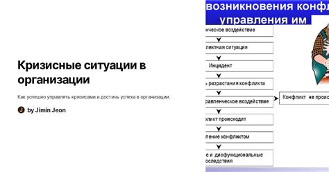 Кризисные ситуации: как секретарь Ким реагировал на сложности