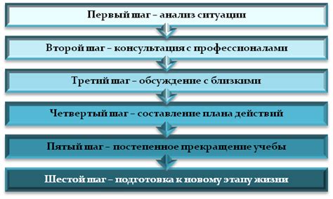 Критерии для принятия решения об отчислении