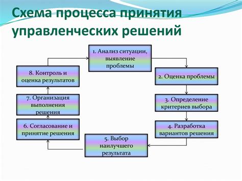 Критерии для принятия решения по пересмотру оценок