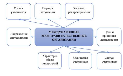 Критерии обязательности актов международных организаций