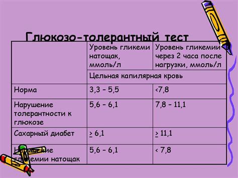 Кто должен пройти тест на толерантность к глюкозе?