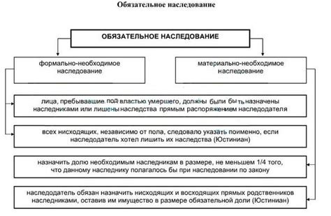 Кто является обязательным наследником по закону