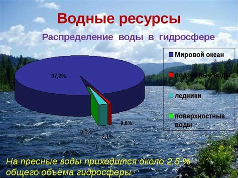 Ледники и распределение водных ресурсов мира