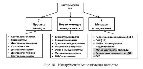 Лучшие методы и инструменты