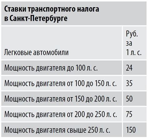 Льготы и ограничения для физических лиц-кредиторов