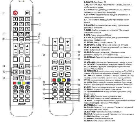 МТС модуль для телевизора DEXP: настройка и подключение