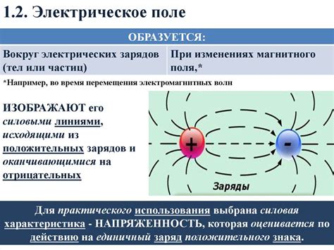 Магнитное поле и возникновение тока