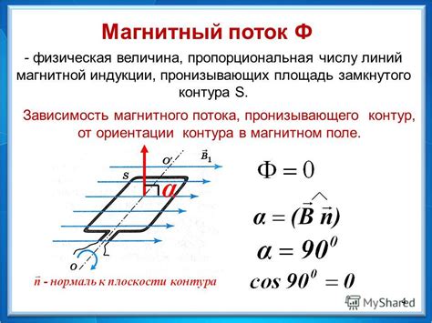 Магнитный поток при статическом магните