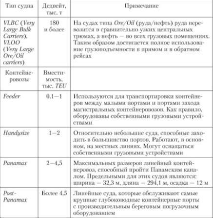 Максимальная пунктуальность и скорость доставки