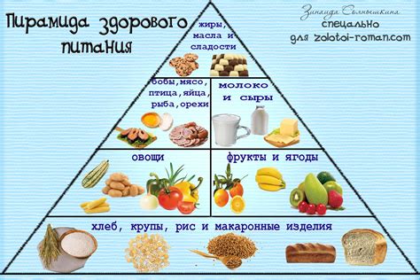 Манная каша и пищевая пирамида при диабете