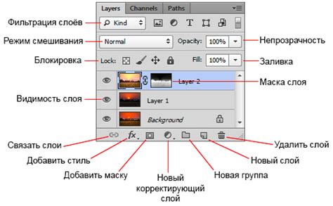 Маски и совмещение слоев