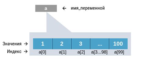 Массивы и их применение в Python