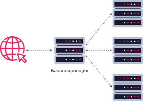 Масштабируемость ПК в качестве сервера