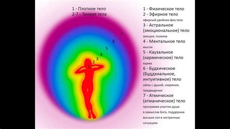 Медитация и визуализация для укрепления астрального тела