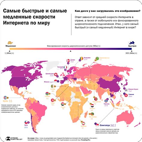 Медленная скорость интернета