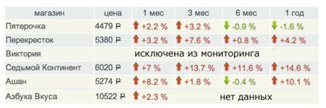 Меньшие потери стоимости по сравнению с новым автомобилем