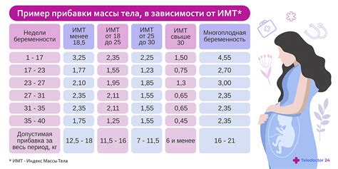 Меняется ли вес ребенка во время беременности?