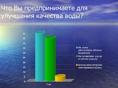 Меры по охране и восстановлению популяции