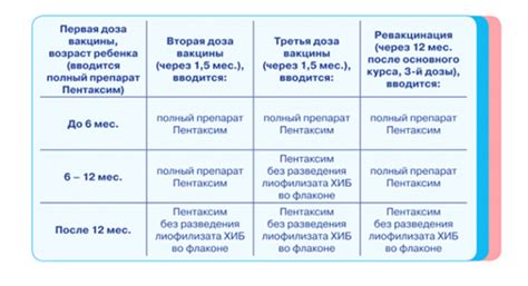 Меры предосторожности после прививки