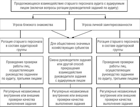 Меры предосторожности при взаимодействии с барием