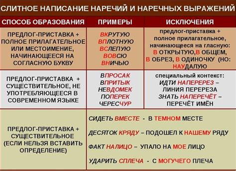 Местоимения, пишущиеся раздельно